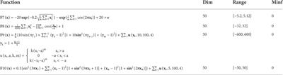 Economic dispatch using modified bat algorithm